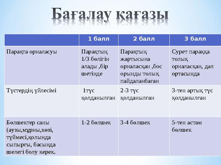 1 балл 2 балл 3 балл Парақта орналасуы Парақтың 1/3 бөлігін алады ,бір шетінде Парақтың жартысына орналасқан ,бос орынды