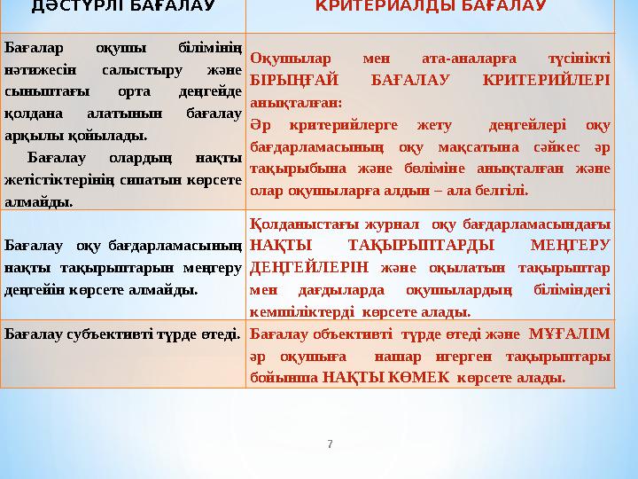 ДӘСТҮРЛІ БАҒАЛАУ КРИТЕРИАЛДЫ БАҒАЛАУ Бағалар оқушы білімінің нәтижесін салыстыру және сыныптағы орта деңгейде қолдана алатын