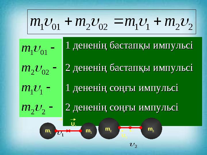 1 дененің бастапқы импульсі1 дененің бастапқы импульсі 22 дененің бастапқы импульсі дененің бастапқы импульсі 1 дененің соңғы