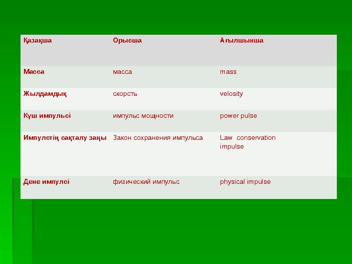 Қазақша Орысша Ағылшынша Масса масса mass Жылдамдық скорсть velosity Күш импульсі импульс мощности power pulse Импулстің са