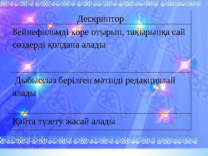 Дескриптор Бейнефильмді көре отырып, тақырыпқа сай сөздерді қолдана алады Дыбыссыз берілген мәтінді редакциялай алады Қайт