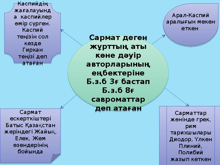 Каспийдің жағалауынд а каспийлер өмір сүрген. Каспий теңізін сол кезде Гиркан теңізі деп атаған Каспийдің жағалауынд а