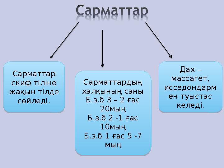 Сарматтар скиф тіліне жақын тілде сөйледі. Сарматтар скиф тіліне жақын тілде сөйледі.Сарматтардың халқының саны Б.з.б 3