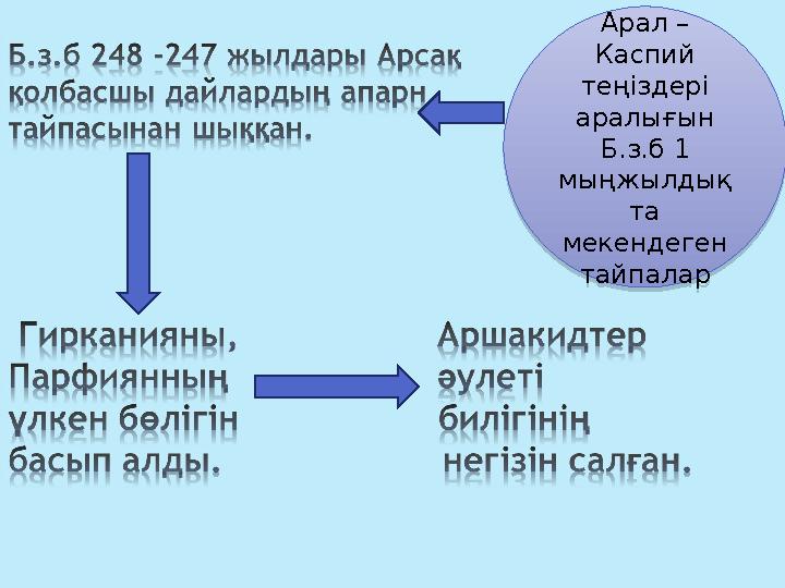 Арал – Каспий теңіздері аралығын Б.з.б 1 мыңжылдық та мекендеген тайпалар Арал – Каспий теңіздері аралығын Б.з.б 1 м