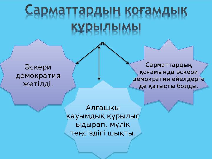 Алғашқы қауымдық құрылыс ыдырап, мүлік теңсіздігі шықты. Алғашқы қауымдық құрылыс ыдырап, мүлік теңсіздігі шықты.Әскери д