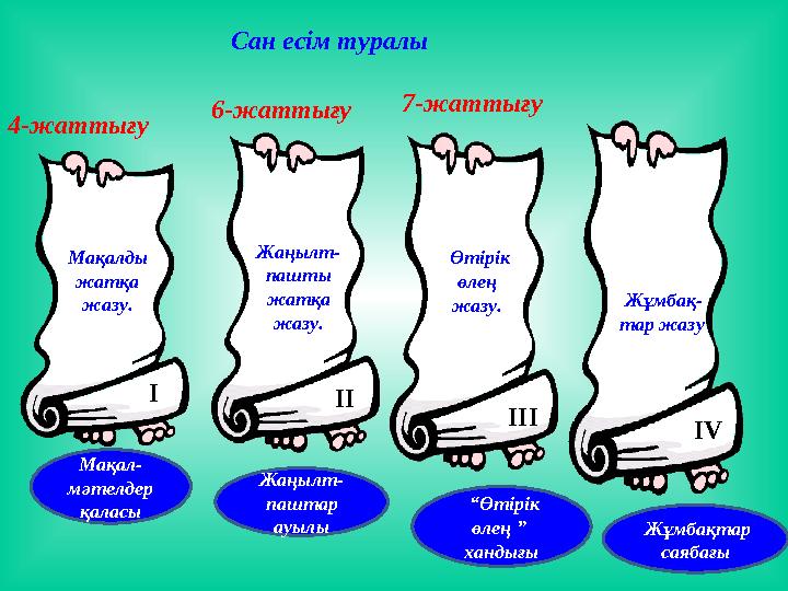 4-жаттығу Мақалды жатқа жазу. Жаңылт- пашты жатқа жазу. Өтірік өлең жазу. Жұмбақ- тар жазу Мақал- мәтелдер қаласы Жаң