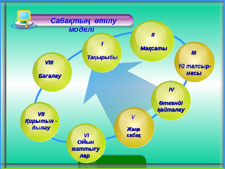 Сабақтың өтілу моделі Сабақтың өтілу моделі VIVIІІ Қорытын - Қорытын - дылаудылау ІІІІІІ Үй тапсыр-Ү