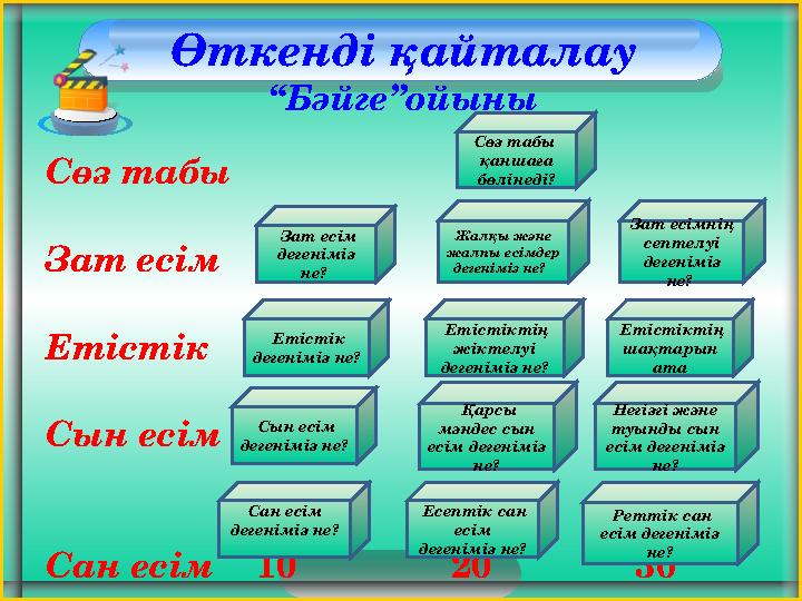 Өткенді қайталау “Бәйге”ойыны Сөз табы 10 Зат есім 10 20