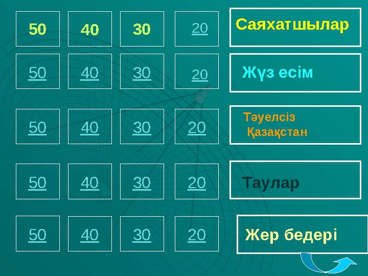 304050 20304050 20304050 20304050 Жүз есім Тәуелсіз Қазақстан Таулар Жер бедері 20 Саяхатшылар20304050
