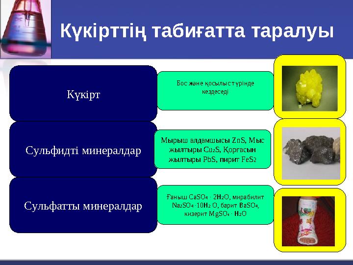 Күкірттің табиғатта таралуы Күкірт Сульфатты минералдар Сульфидті минералдар Бос және қосылыс түрінде кездеседі Мырыш алдамшысы