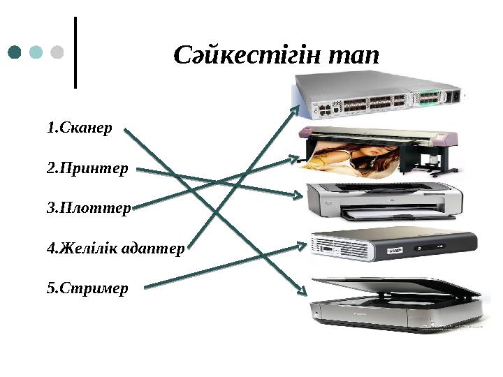 Сәйкестігін тап 1.Сканер 2.Принтер 3.Плоттер 4.Желілік адаптер 5.Стример
