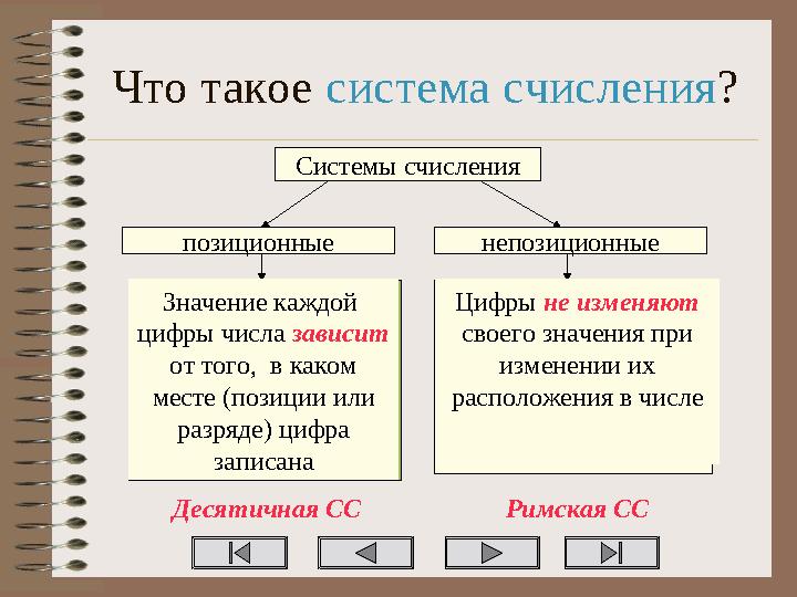 Что такое система счисления? Системы счисления позиционные непозиционные Значение каждой цифры числа зависит от того, в како