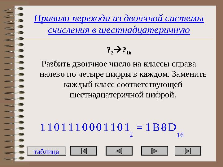 Правило перехода из двоичной системы счисления в шестнадцатеричную ? 2? 16 Разбить двоичное число на классы справа налево по