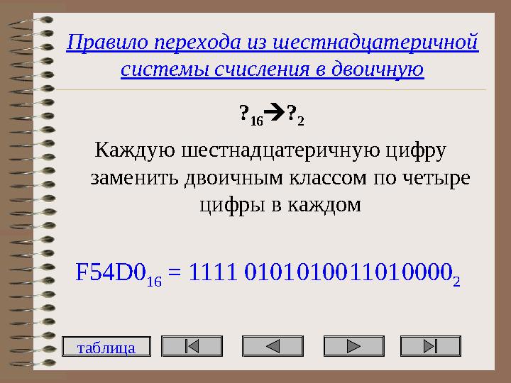 Правило перехода из шестнадцатеричной системы счисления в двоичную ? 16? 2 Каждую шестнадцатеричную цифру заменить двоичным к