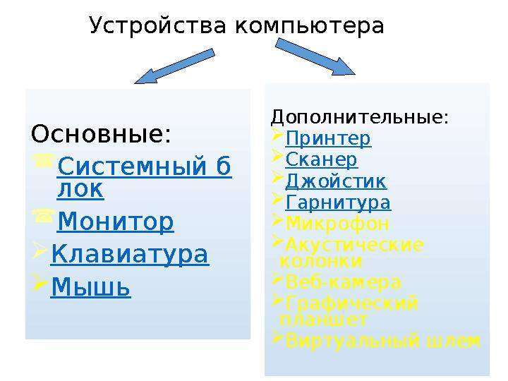 Устройства компьютера Основные: Системный б лок Монитор Клавиатура Мышь Дополнительные: Принтер Сканер Джойстик Гарнитур