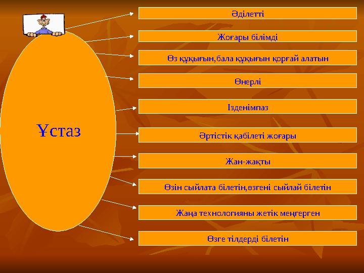 Әділетті Жоғары білімді Өз құқығын,бала құқығын қорғай алатын Өнерлі Ізденімпаз Әртістік қабілеті жоғары Жан-жақты Жаңа технолог