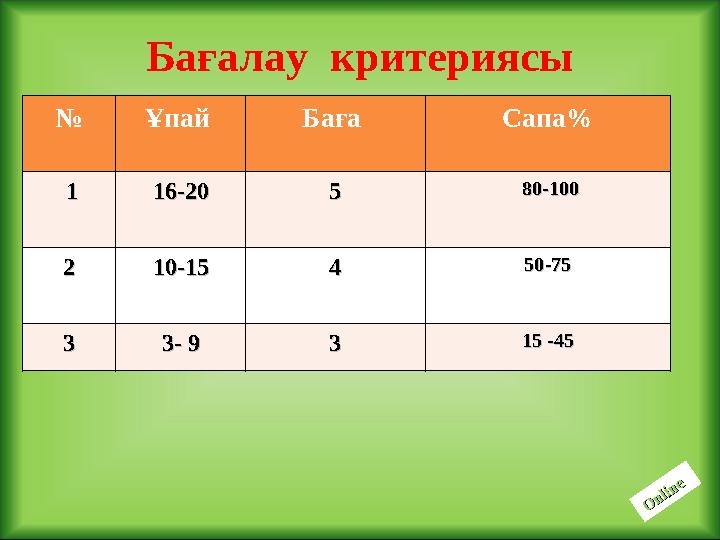 № Ұпай Баға Сапа % 11 11 66 -20-20 55 88 0-1000-100 22 1010 -1-1 55 44 50-7550-75 33 33 - - 99 33 11 5 -5 - 4545Ба ғала