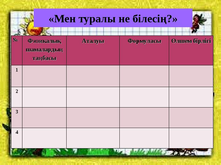 «Мен туралы не білесің?» №№ Физикалық Физикалық шамалардың шамалардың таңбасытаңбасы АталуыАталуы ФормуласыФормуласы Өлшем бір