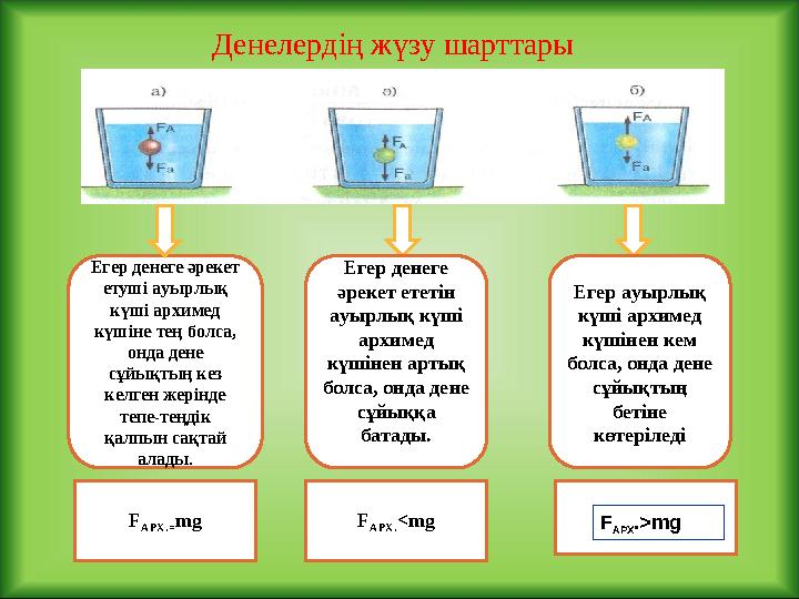 Егер денеге әрекет етуші ауырлық күші архимед күшіне тең болса, онда дене сұйықтың кез келген жерінде тепе-теңдік қалпын