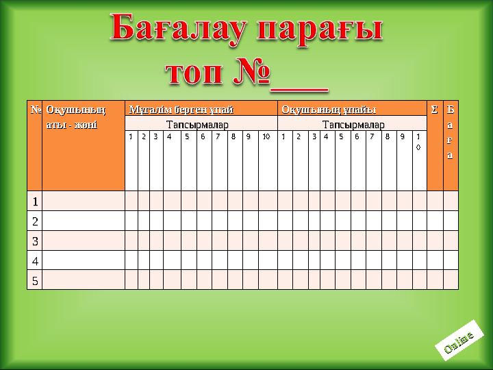 №№ Оқушының Оқушының аты - жөніаты - жөні Мұгалім берген ұпайМұгалім берген ұпай Оқушының ұпайыОқушының ұпайы ΣΣ ББ аа ғғ аа