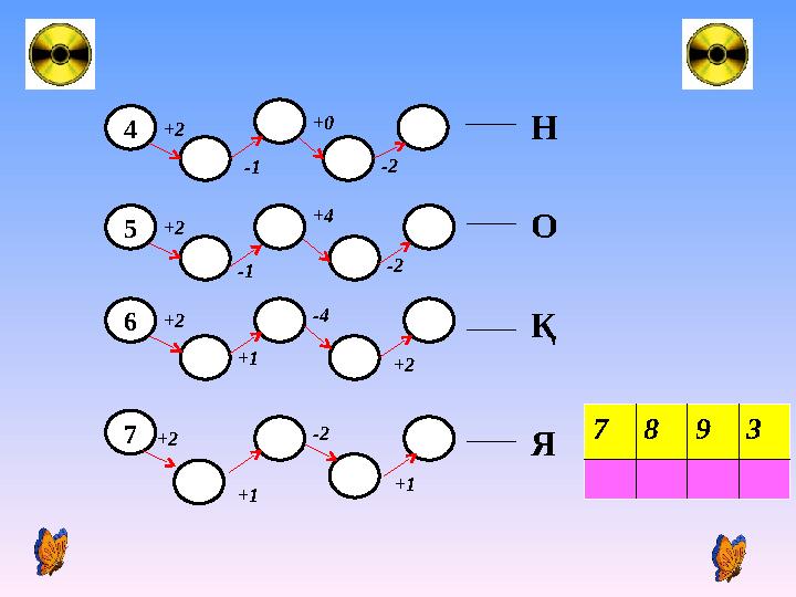 4 5 +2 -1 +0 -2 6 +2 -1 +4 -2 +2 +1 -4 +2 7 +1 +2 -2 +1 Н О Қ Я 7893