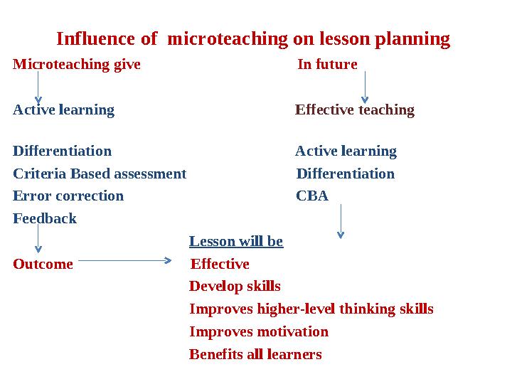 Influence of microteaching on lesson planning Microteaching give In future