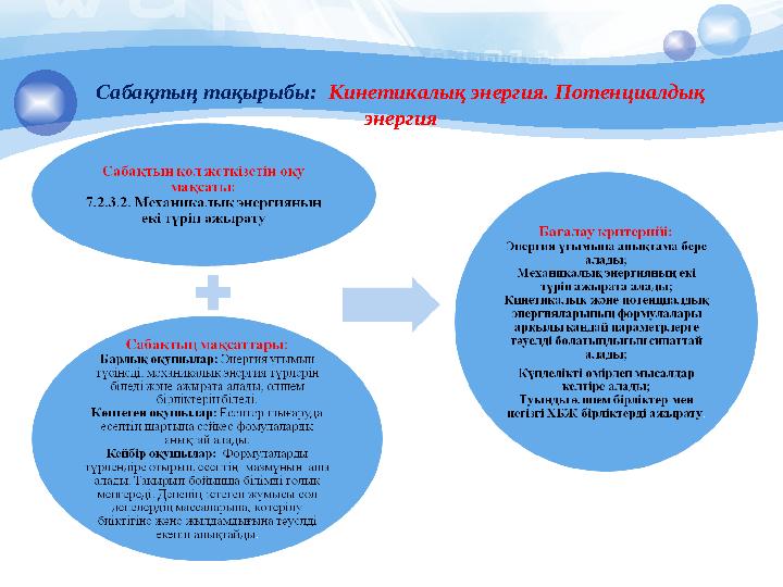 Сабақтың тақырыбы: Кинетикалық энергия. Потенциалдық энергия