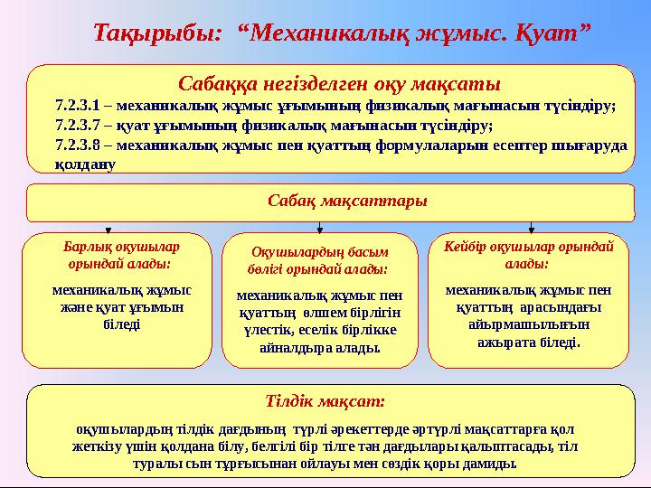 Тақырыбы: “Механикалық жұмыс. Қуат” Сабаққа негізделген оқу мақсаты 7.2.3.1 – механикалық жұмыс ұғымының физикалық мағынасын т