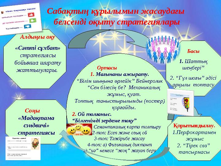 Сабақтың құрылымын жасаудағы белсенді оқыту стратегиялары Алдыңғы оқу «Сәтті сұхбат» стратегиясы бойынша ширату жаттығулары.