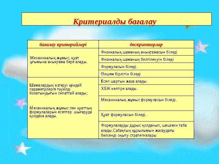 бағалау критерийлері дескрипторлар Механикалық жұмыс, қуат ұғымына анықтама бере алады. Физикалық шаманың анықтамасын біледі Ф