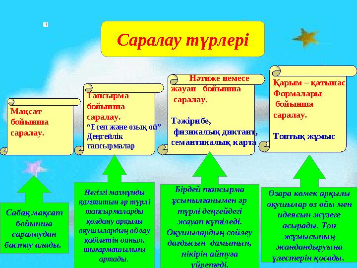 Мақсат бойынша саралау. Саралау түрлері Тапсырма бойынша саралау. “Есеп және озық ой” Деңгейлік тапсырмалар Нәтиже