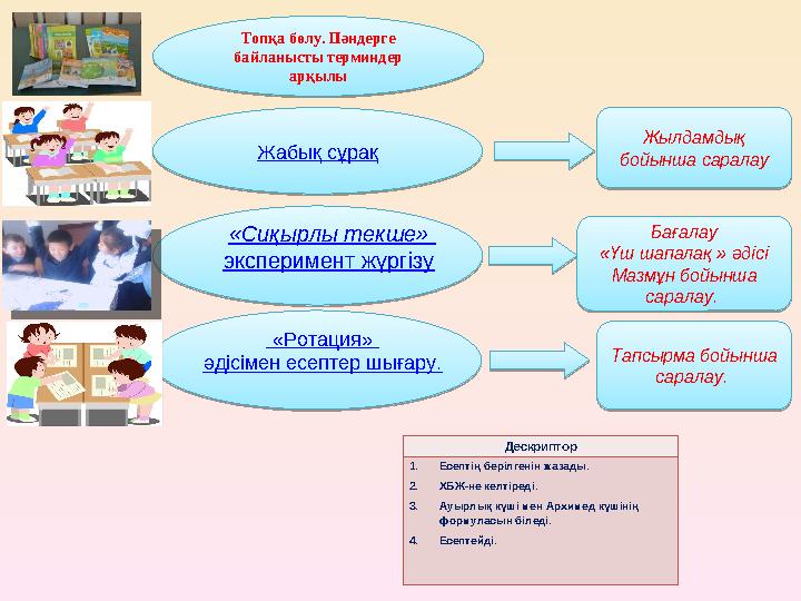 Топқа бөлу. Пәндерге байланысты терминдер арқылы Топқа бөлу. Пәндерге байланысты терминдер арқылыЖабық сұрақ Жабық сұрақ Жы