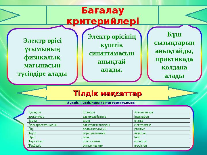 Электр өрісі ұғымының физикалық мағынасын түсіндіре алады Күш сызықтарын анықтайды, практикада колдана алады Бағалау к