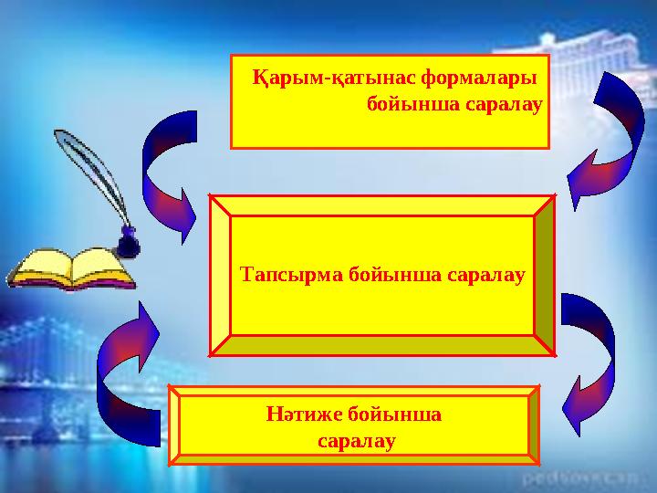 Қарым-қатынас формалары бойынша саралау Нәтиже бойынша саралау Тапсырма бойынша саралау