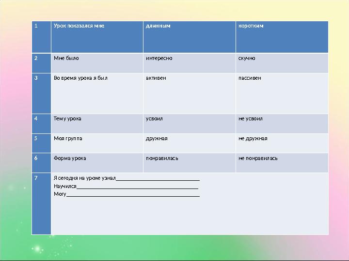 1 Урок показался мне длинным коротким 2 Мне было интересно скучно 3 Во время урока я был активен пассивен 4 Тему урока усвоил не