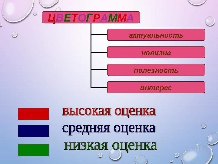 24 ЦВЕТОГРАММА актуальность новизна полезность интерес