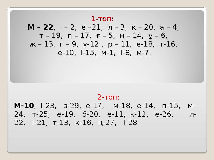 1-топ: 1-топ: М – 22М – 22, і – 2, е –21, л – 3, к – 20, а – 4, , і – 2, е –21, л – 3, к – 20, а – 4, т – 19,