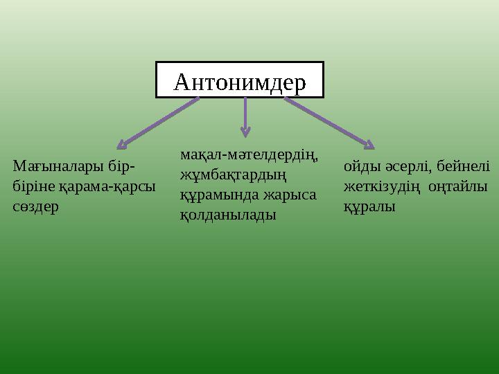 Антонимдер Мағыналары бір- біріне қарама-қарсы сөздер мақал-мәтелдердің, жұмбақтардың құрамында жарыса қолданылады ойды әс