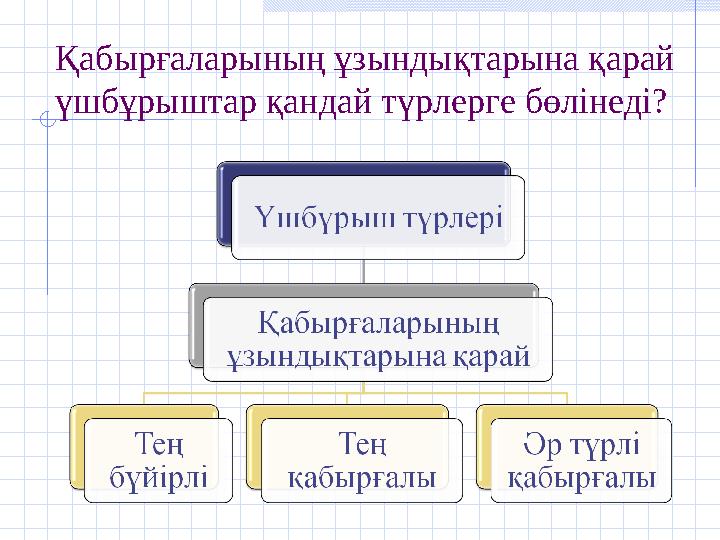 Қабырғаларының ұзындықтарына қарай үшбұрыштар қандай түрлерге бөлінеді?