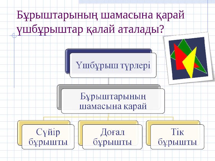 Бұрыштарының шамасына қарай үшбұрыштар қалай аталады?