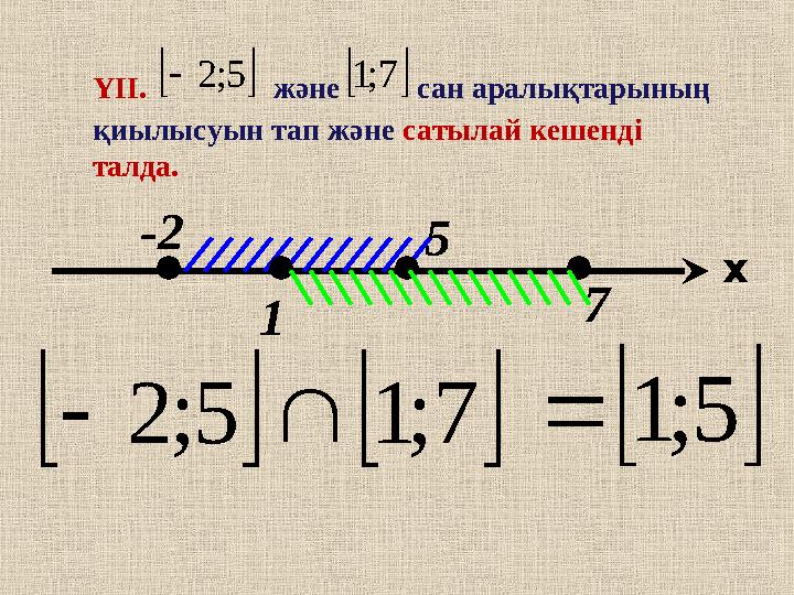 ҮІІ. және сан аралықтарының қиылысуын тап және сатылай кешенді талда. 7;15;2 7 x -2 1 5 5;1 5;2 