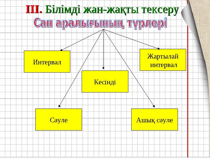 Интервал Кесінді Жартылай интервал Сәуле Ашық сәуле ІІІ.ІІІ. Білімді жан-жақты тексеру Білімді жан-жақты тексеру