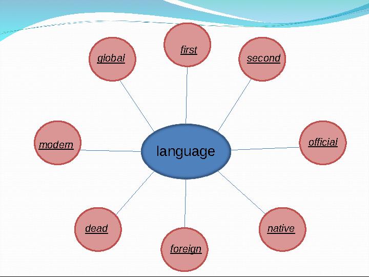 language first second official native foreign dead modern global