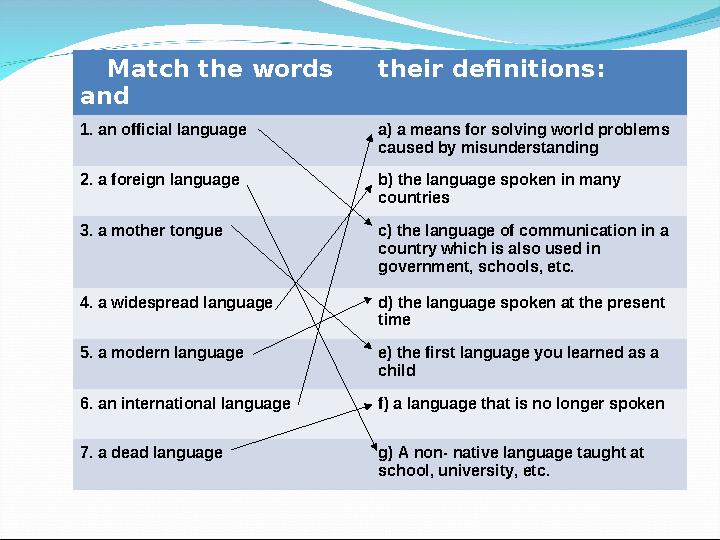 Match the words and their definitions: 1. an official language a) a means for solving world problems caused by misunderstand