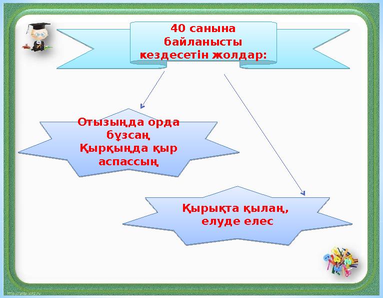 40 санына байланысты кездесетін жолдар: 40 санына байланысты кездесетін жолдар:Қырықта қылаң, елуде елес Қырықта қылаң, е