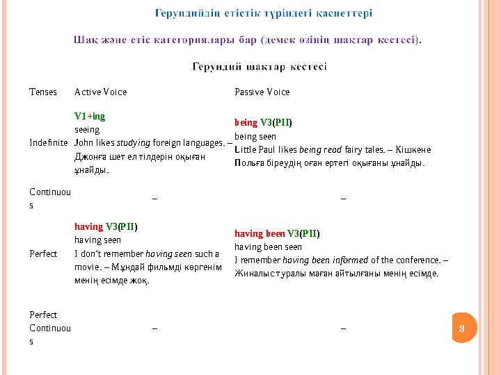 TensesActive Voice Passive Voice Indefinite V1+ing seeing John likes studying foreign languages. – Джонға шет ел тілдерін о