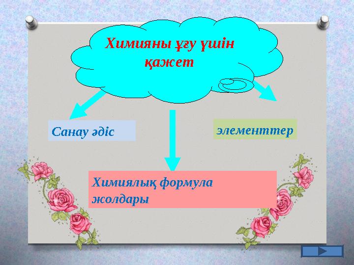 Химияны ұғу үшін қажет Санау әдіс Химиялық формула жолдары элементтер
