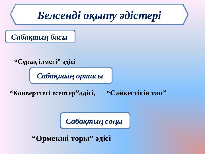 Белсенді оқыту әдістері Сабақтың басы Сабақтың соңы Сабақтың ортасы “ Сұрақ ілмегі” әдісі “ Конверттегі есептер ”әдісі, “С