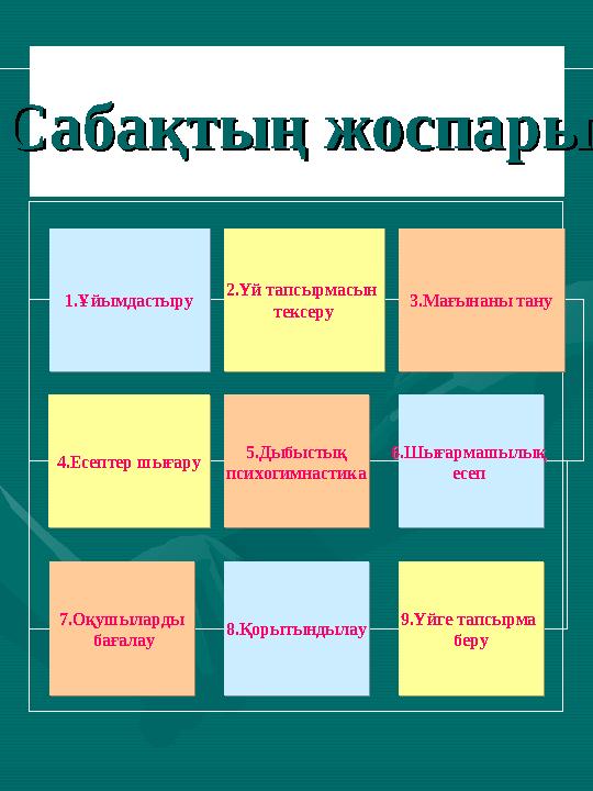 Сабақтың жоспарыСабақтың жоспары 1.Ұйымдастыру1.Ұйымдастыру 4.Есептер шығару4.Есептер шығару 7.Оқушыларды бағалау7.Оқушыларды