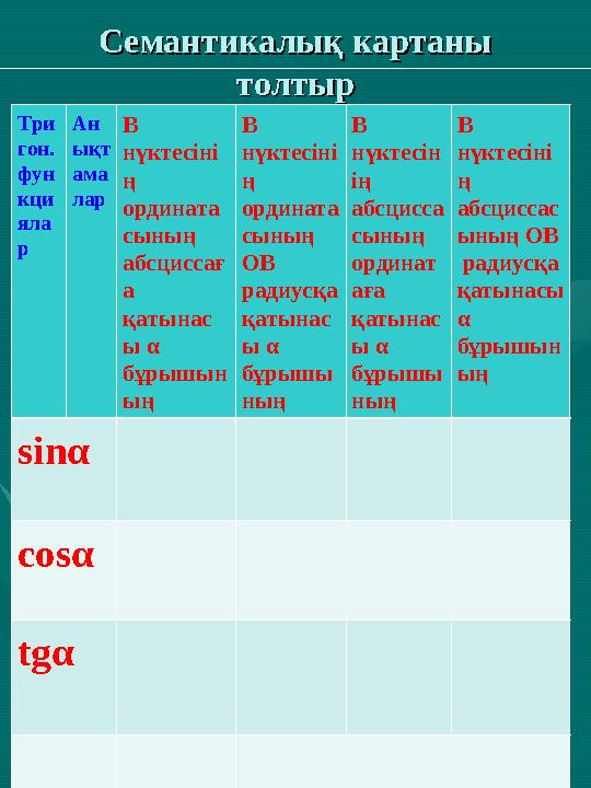 CC емантикалық картаны емантикалық картаны толтыртолтыр Три гон. фун кци яла р Ан ықт ама лар В нүктесіні ң ордината сының